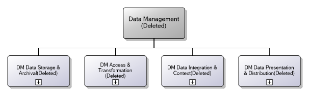 9.6.4 Data Management