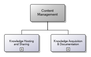 9.6.5 Content Management