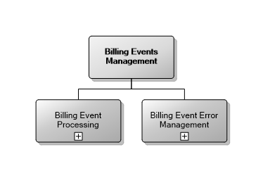 5.20 Billing Events Management