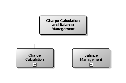 5.19 Charge Calculation and Balance Management