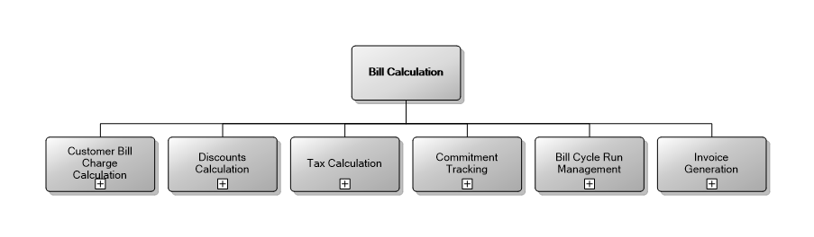 5.15 Bill Calculation