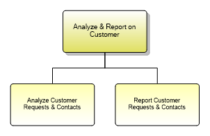 1.3.5.9.3 Analyze & Report on Customer